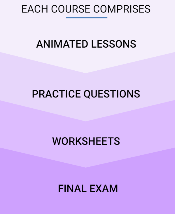 Prime course contents: Animated Lessons, Practice Questions, Worksheets, Final Test